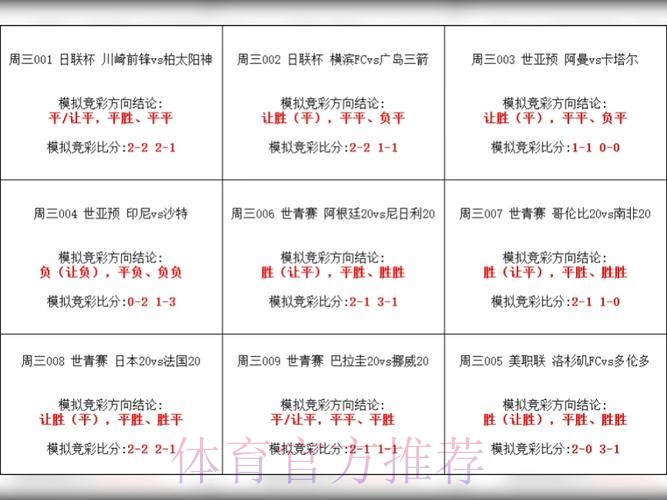 世界杯外围投注推荐攻略指南 世界杯外围投注推荐攻略指南
