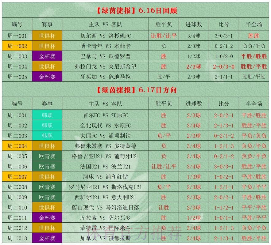 世界杯外围投注推荐攻略指南 世界杯外围投注推荐攻略指南